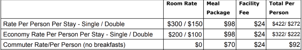 Table displaying accommodation rates per person for different packages, including room rate, meal package cost, facility fee, and total cost per person.
